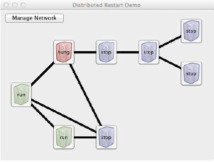 Distributed Restart